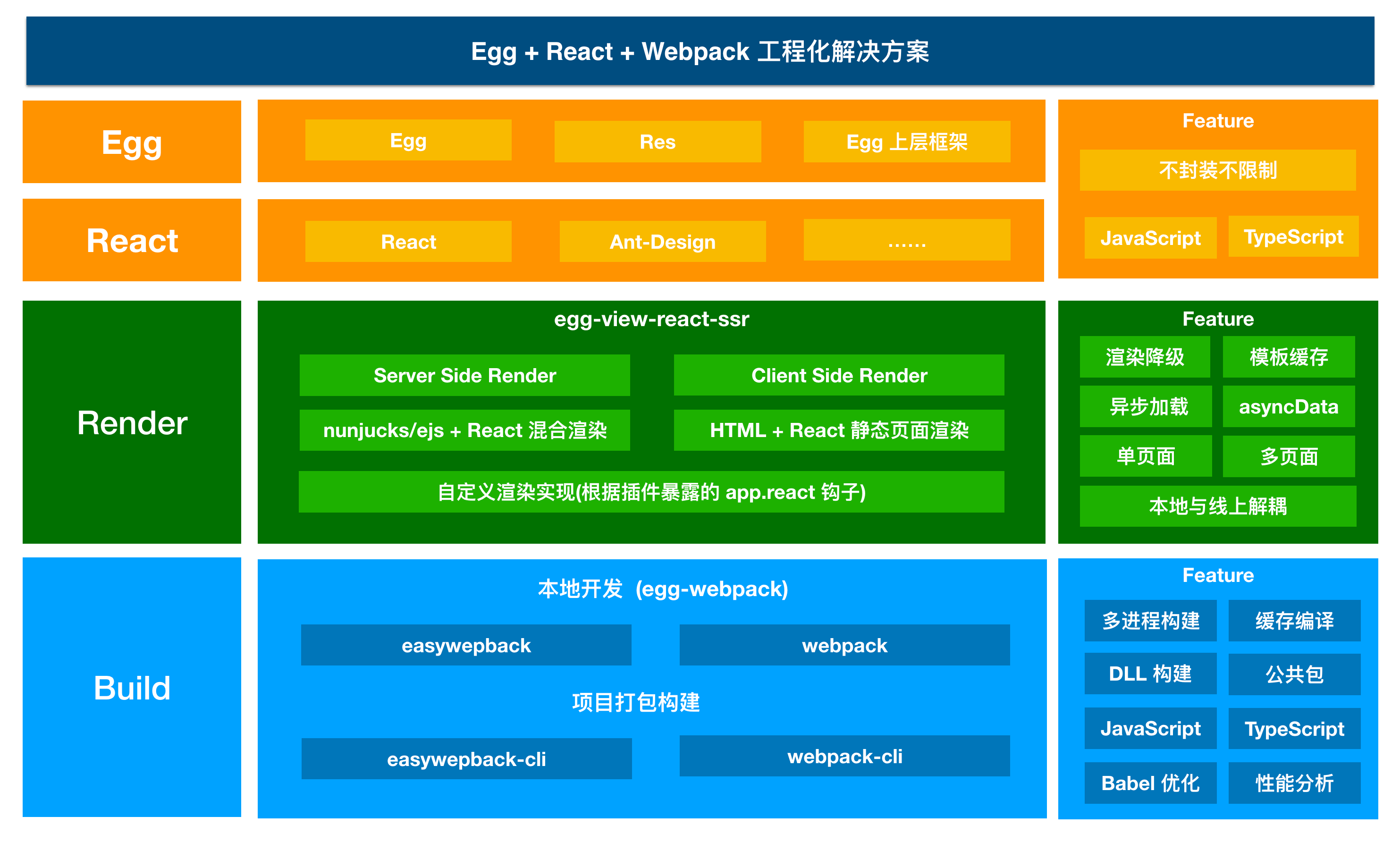 egg-react-webpack-mini.png